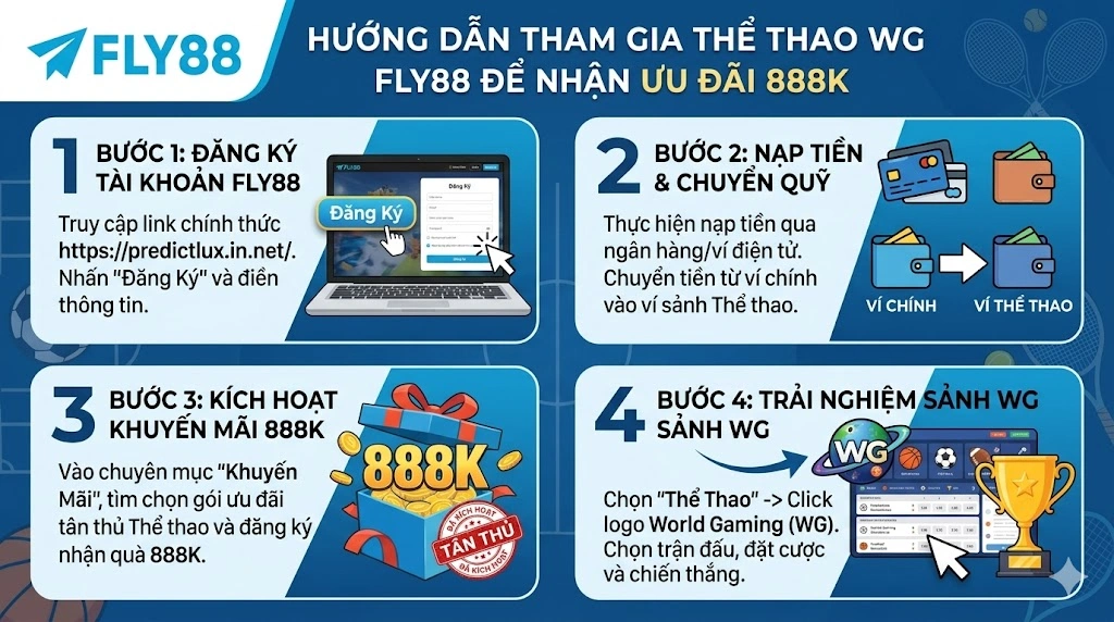 Hướng Dẫn Tham Gia Thể Thao WG Fly88 Để Nhận Ưu Đãi 888K